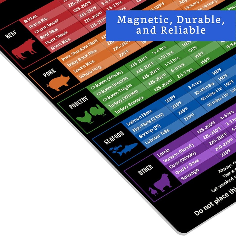 GLOBE ROCKET Meat Smoking Guide Magnet (5 x 7.6 in) – Smoking and Grilling Time & Temperature Chart - Smoker Accessories – Internal Temperature Guide for Beef, Pork, Chicken, and Turkey - Image 3